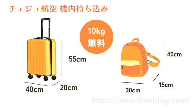 チェジュ航空の機内持ち込みカバンについて(筆者作成イラスト)