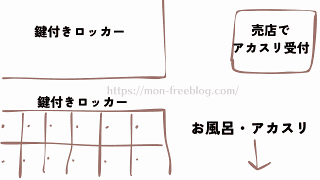 スパレックス東大門のアカスリ受付・ロッカールームの様子